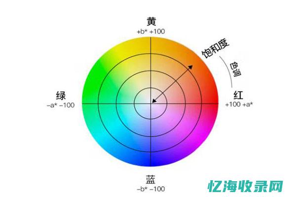 零基础学色彩配色原理 (零基础学色彩理论)