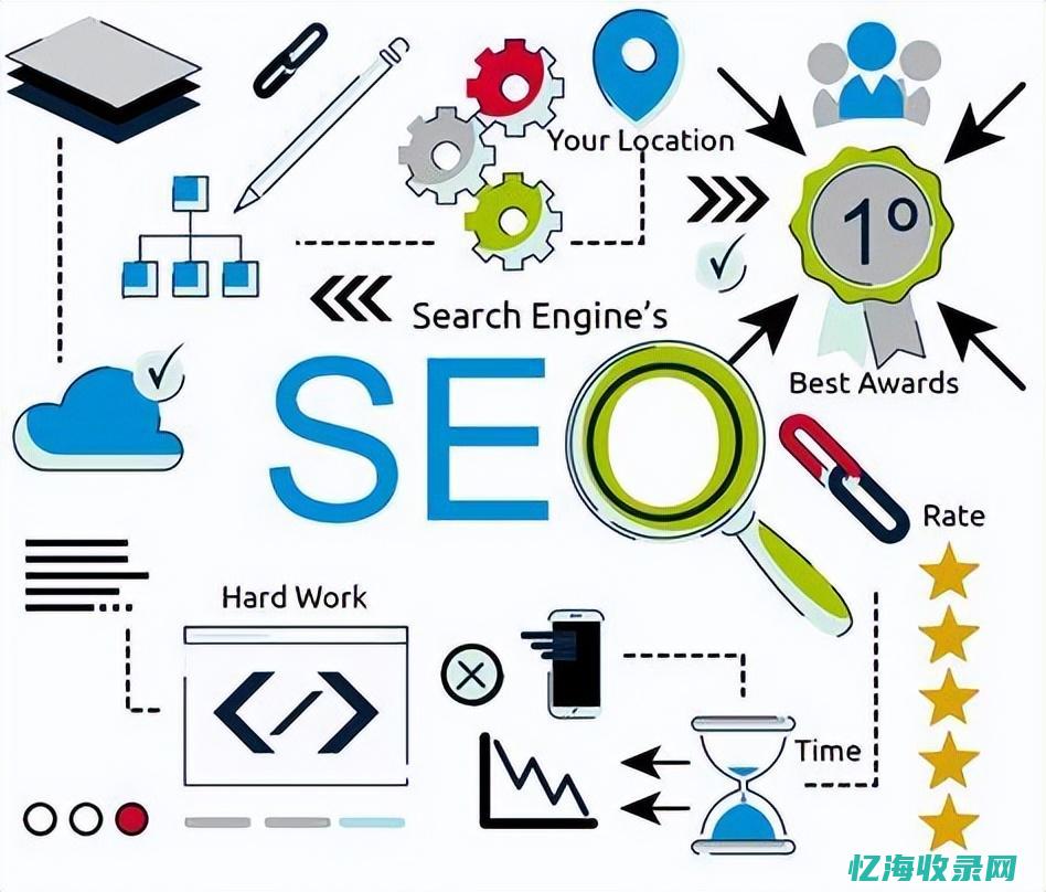 seo站内