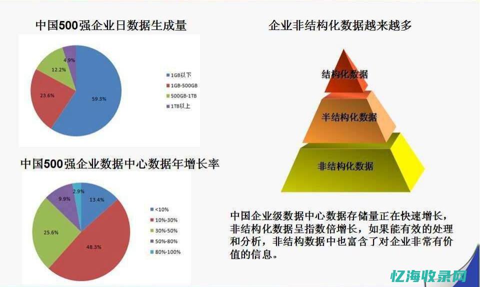 最专业的数据恢复机构 (最好数据)