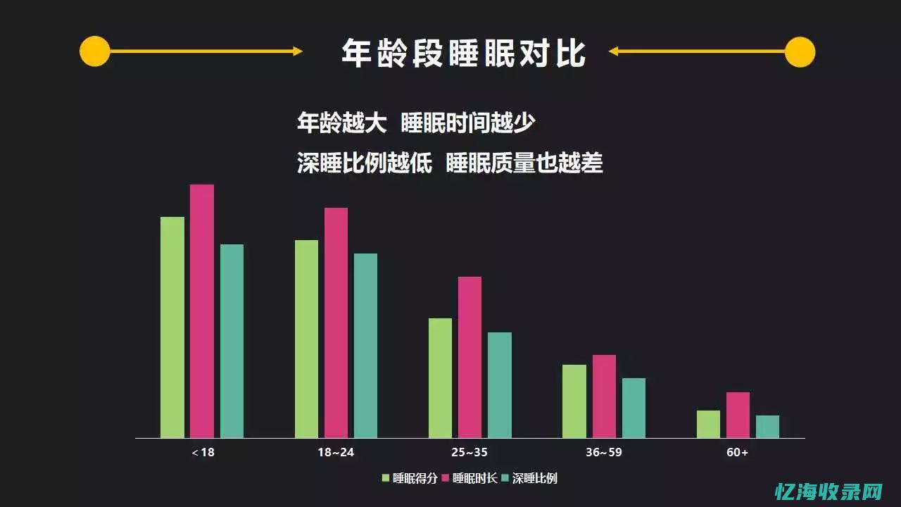 国人平均睡眠6.75h