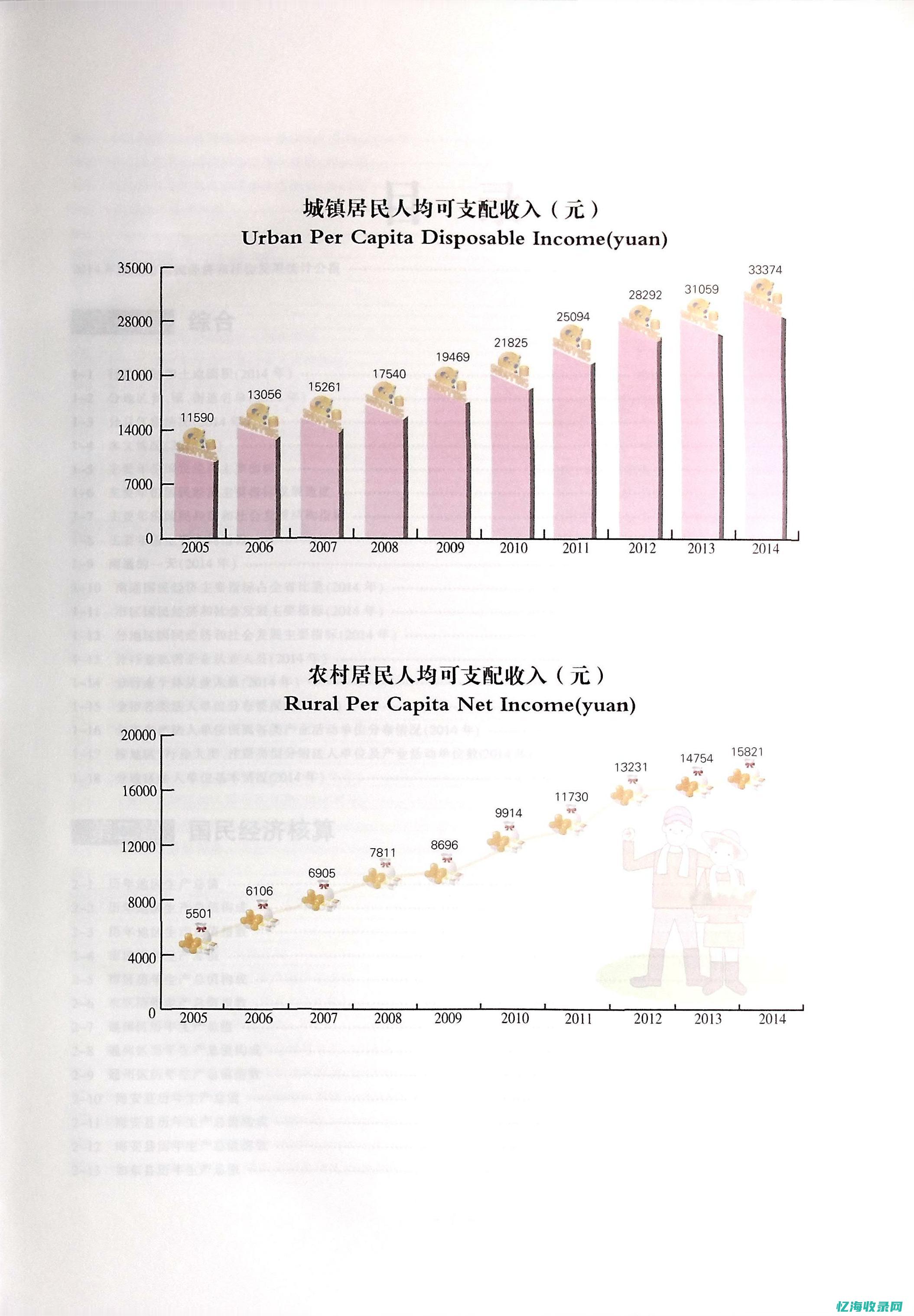 南通网站收录