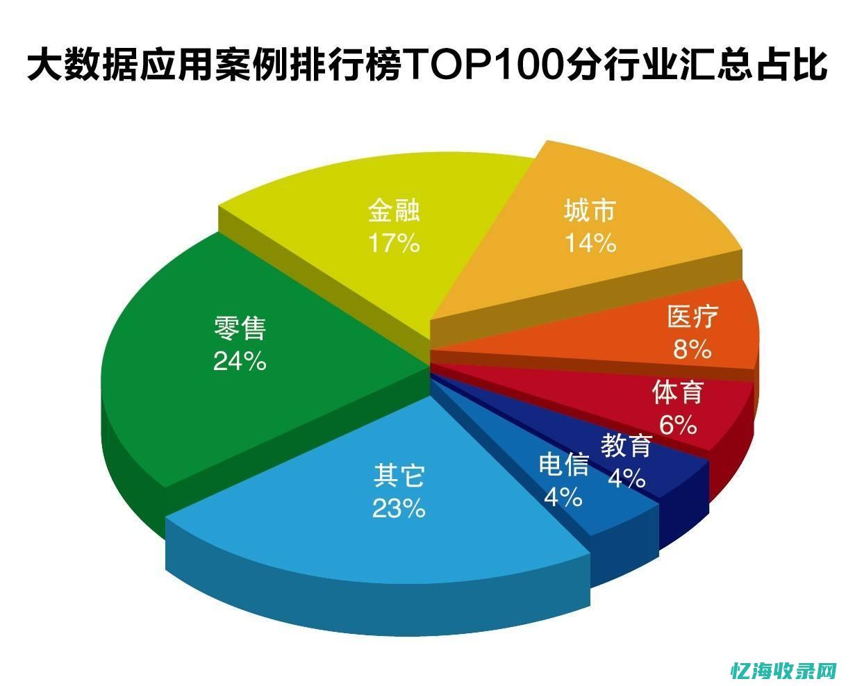 专业用什么数据类型