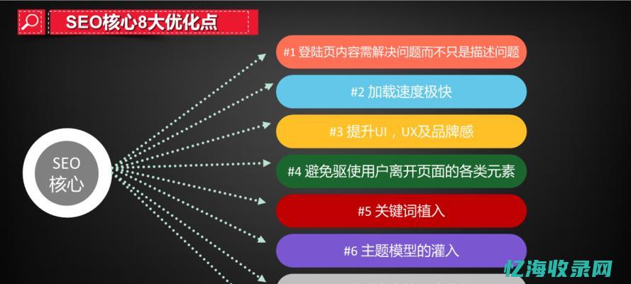 seo的优化技巧和方法 (seo的优化包括什么与什么)