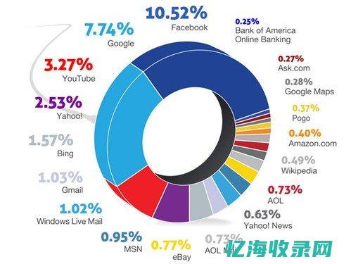 网站流量seo