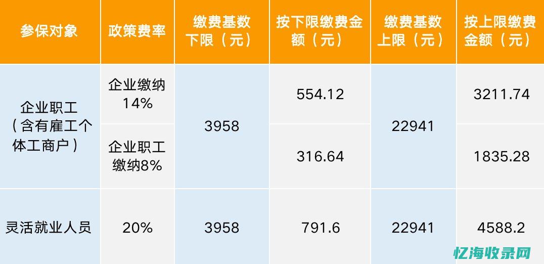 中山社保多少钱一个月