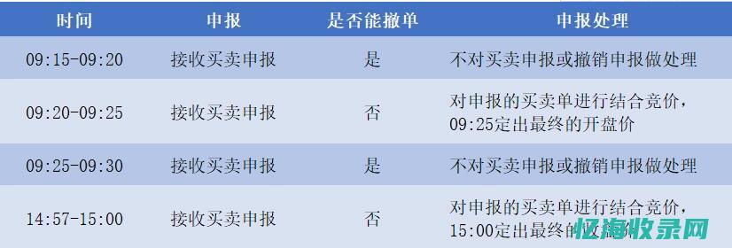 竞价和比价是否一样?