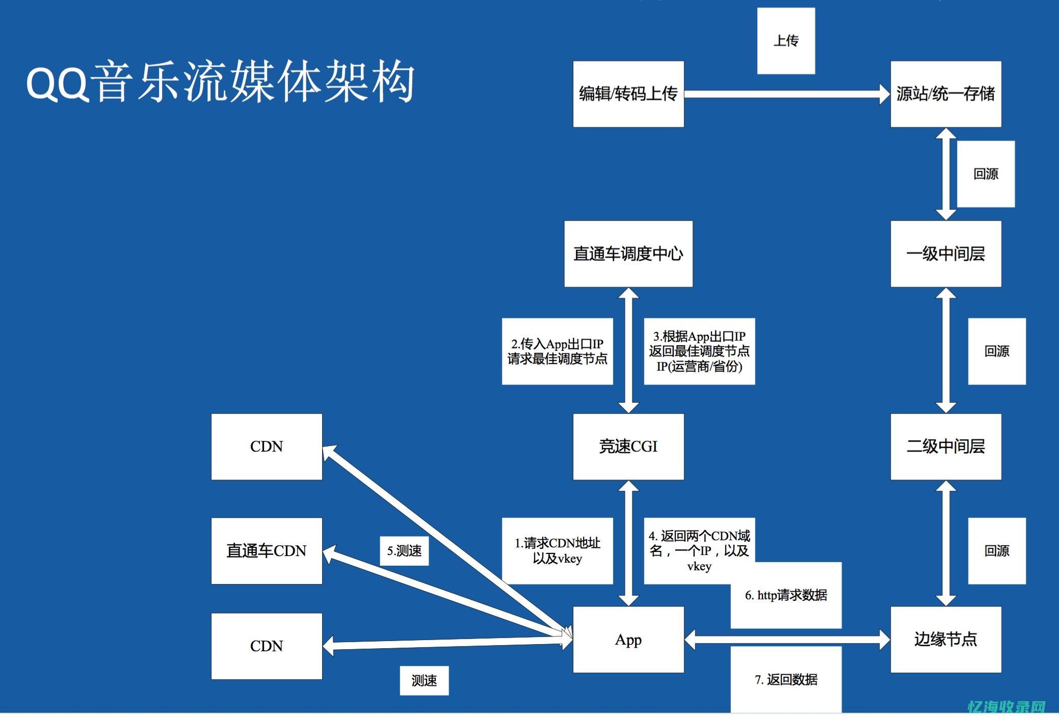 网站优化推广关键词排名用哪个软件比较好 (网站优化推广排名教程)