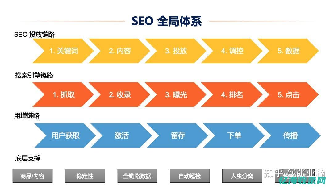 seo经典案例