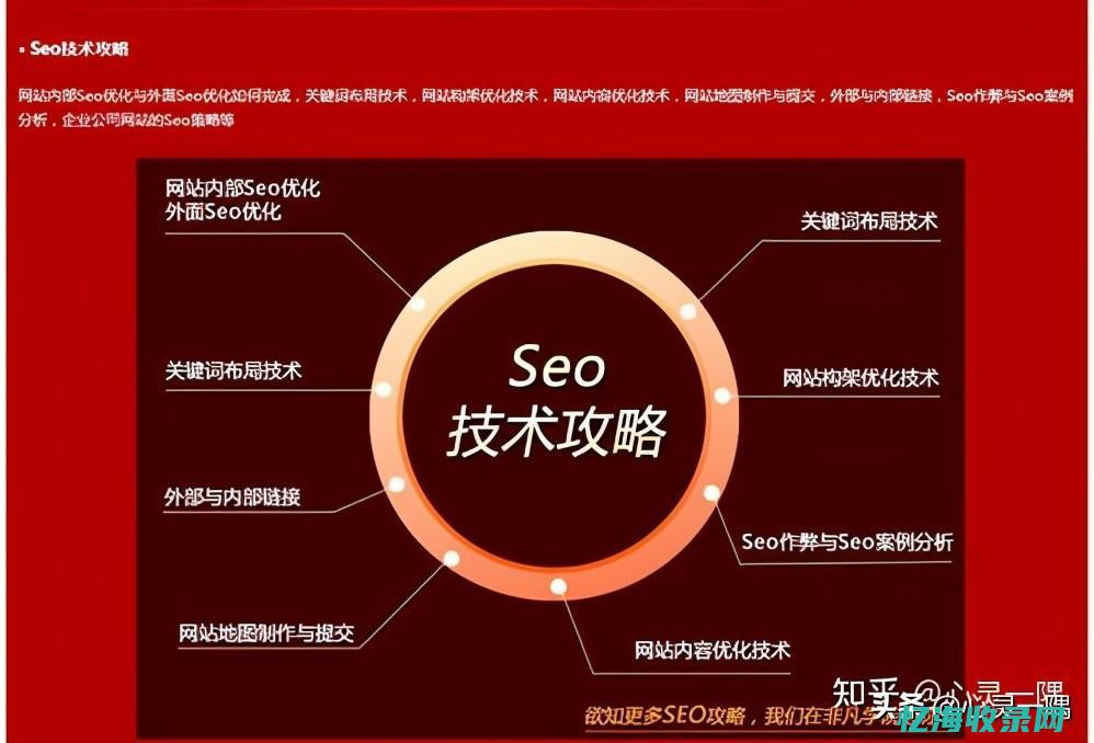 seo常用优化技巧