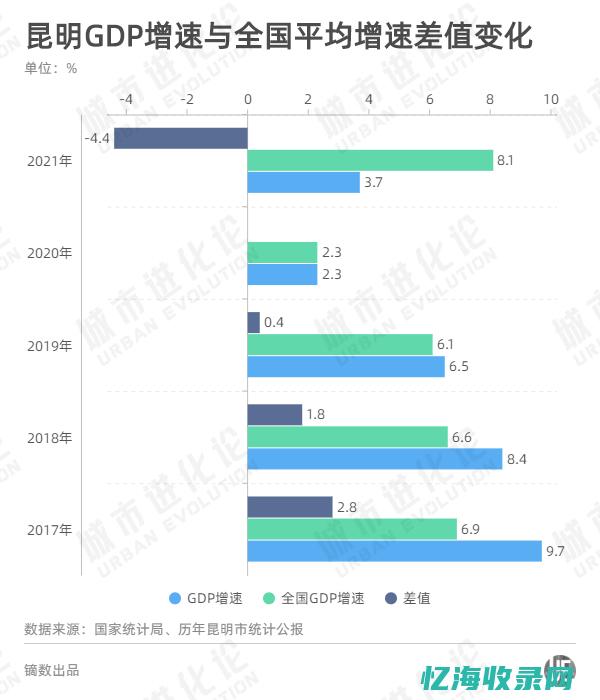 昆明排名seo公司