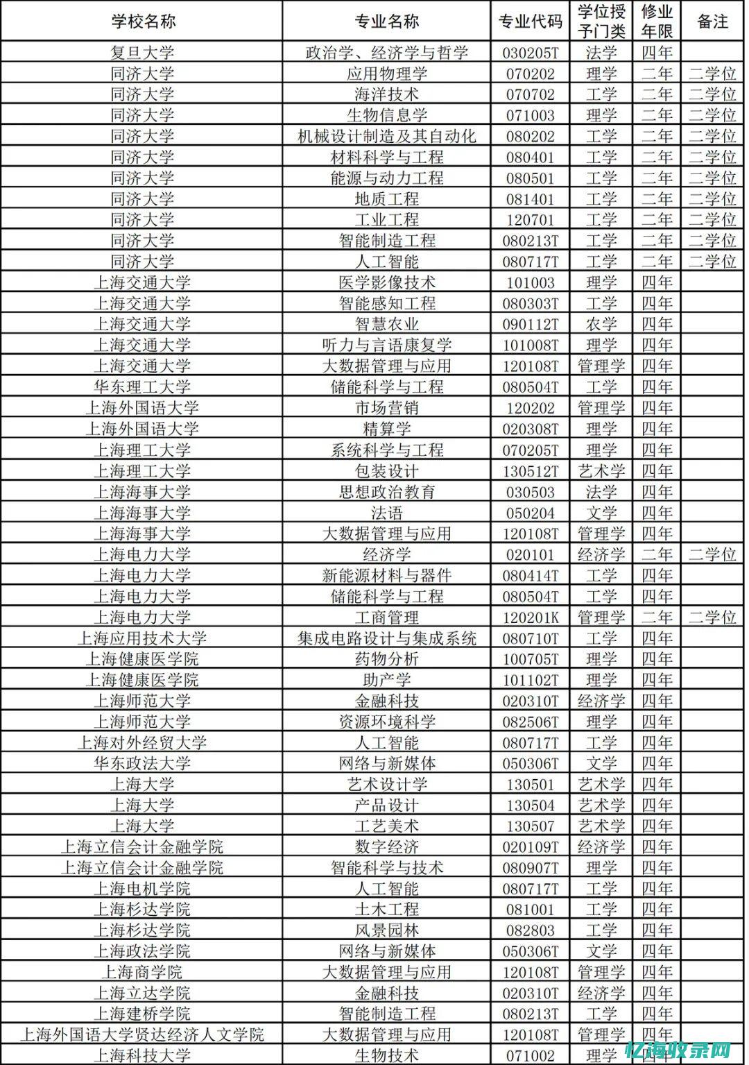 上海最专业的seo公司 (上海最专业的瑜伽教练培训)