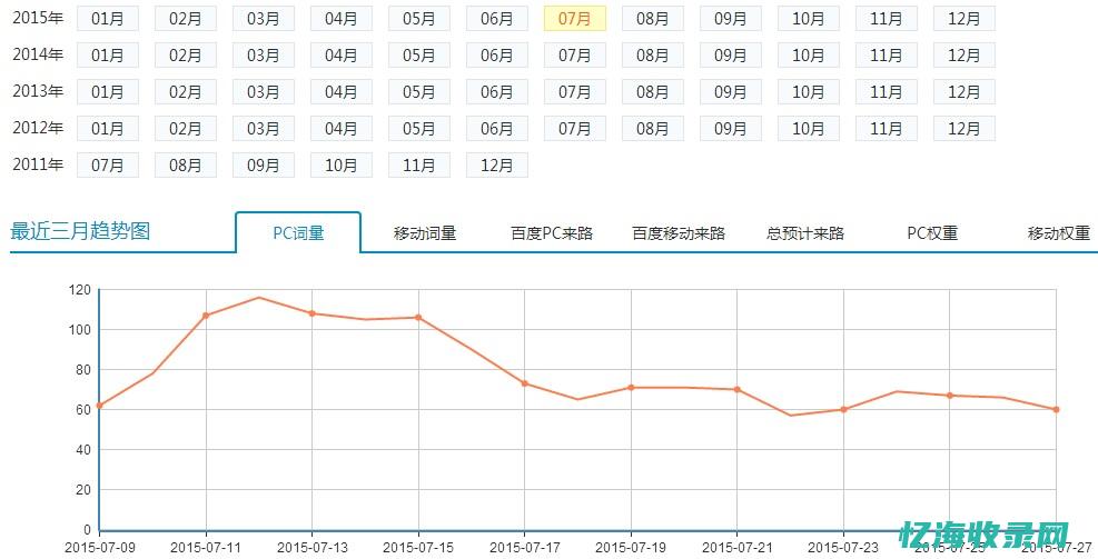 seo周报告怎么写 (seo周报表)