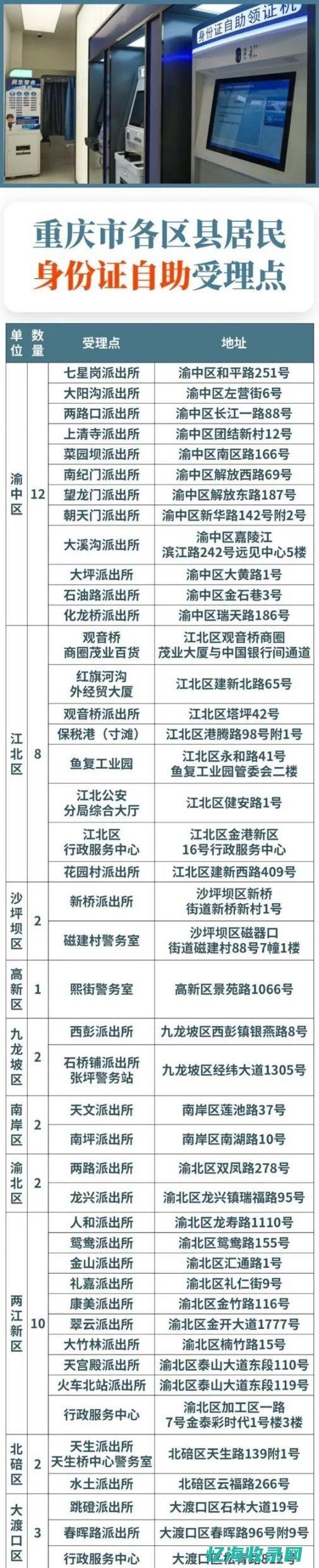 重庆网络身份证办理 (重庆网证身份证有什么用途)