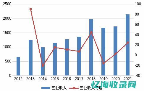 重庆企业所得税税率 (重庆企业所得税优惠政策最新2023)