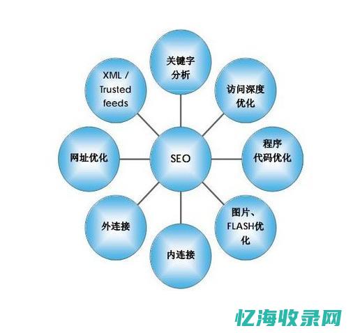 厦门seo优化公司 (厦门seo网站排名)