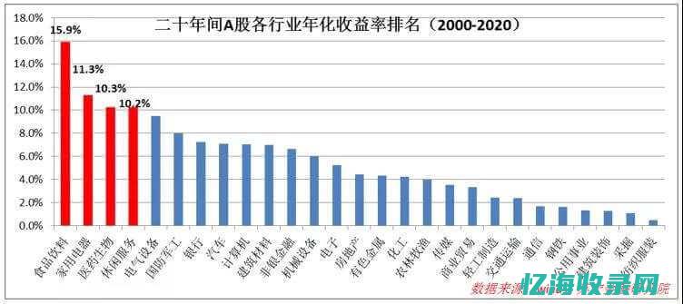 哪些行业适合做seo (哪些行业适合灵活用工)