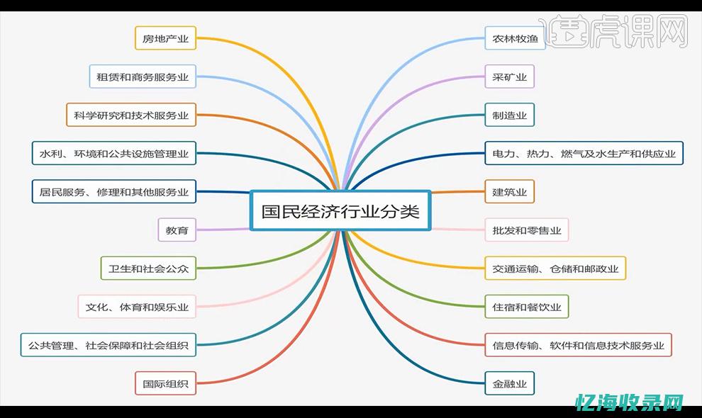 哪些行业适合进行社群营销 (哪些行业适合融资租赁)