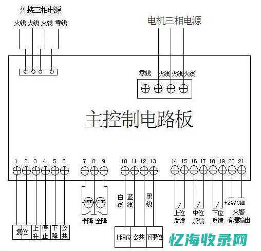 黑马森田卷帘门官网