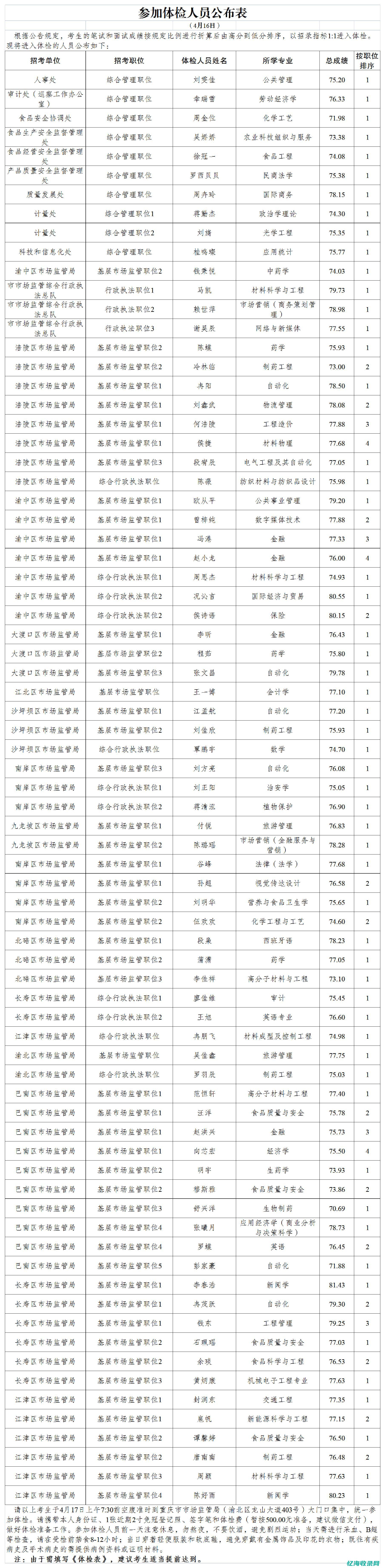 重庆专业试管医院安琪儿怎么挂号