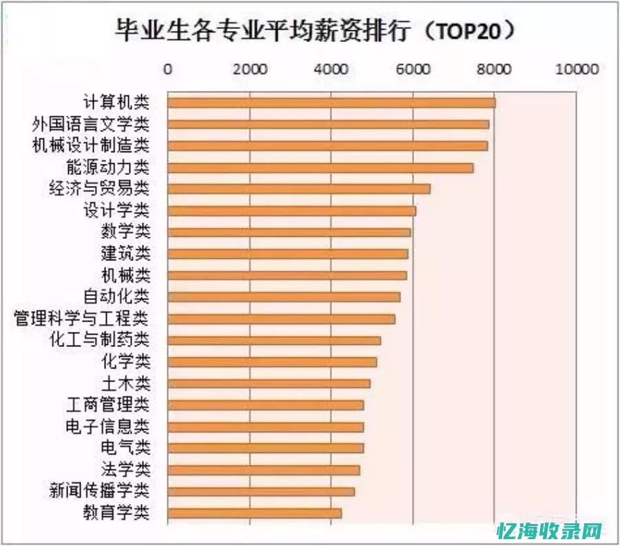 专门做数据的软件