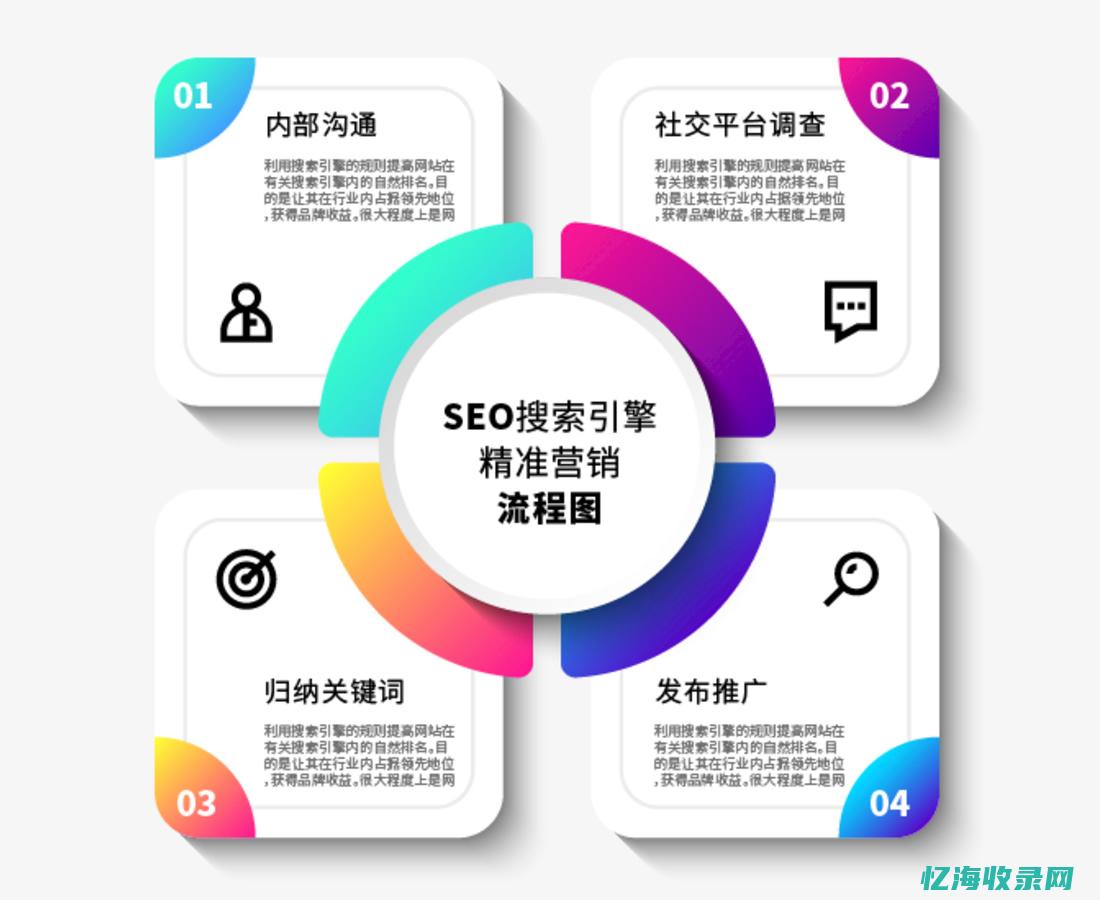 seo网站怎么样