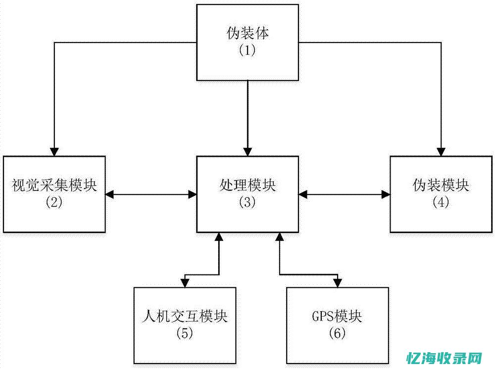 seo智能伪工具