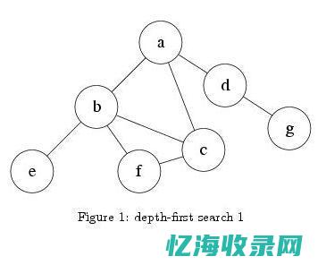 深度优先搜索模板 (深度搜索app)