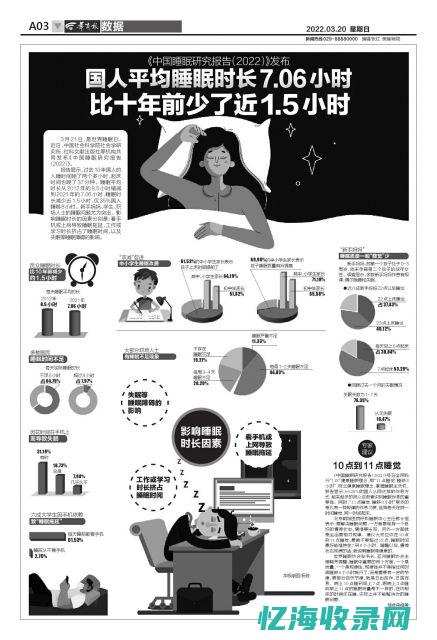 国人平均睡眠6.75h (现在人平均睡眠时间)