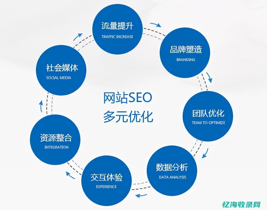 seo短视频网页入口网站