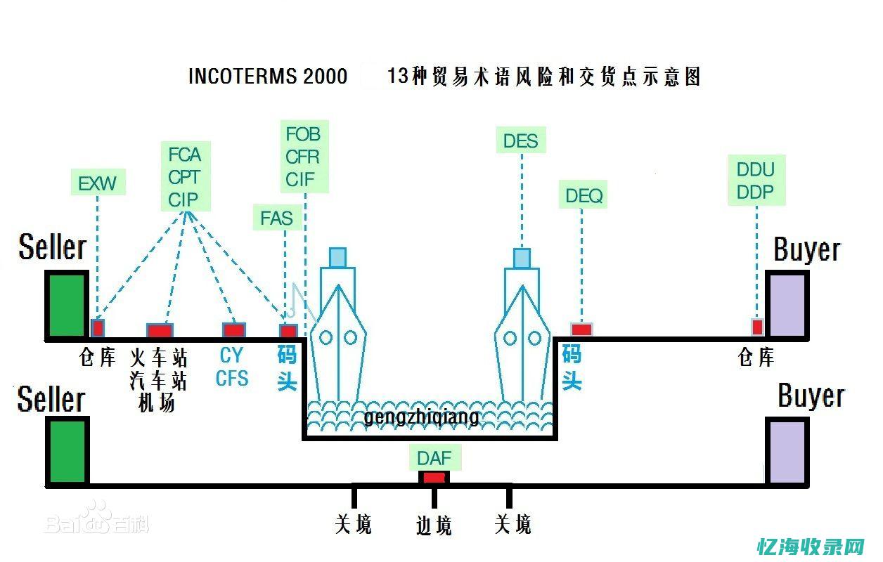 仿牌外贸术语 (外贸仿牌是什么意思)