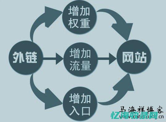 seo灰帽怎么做