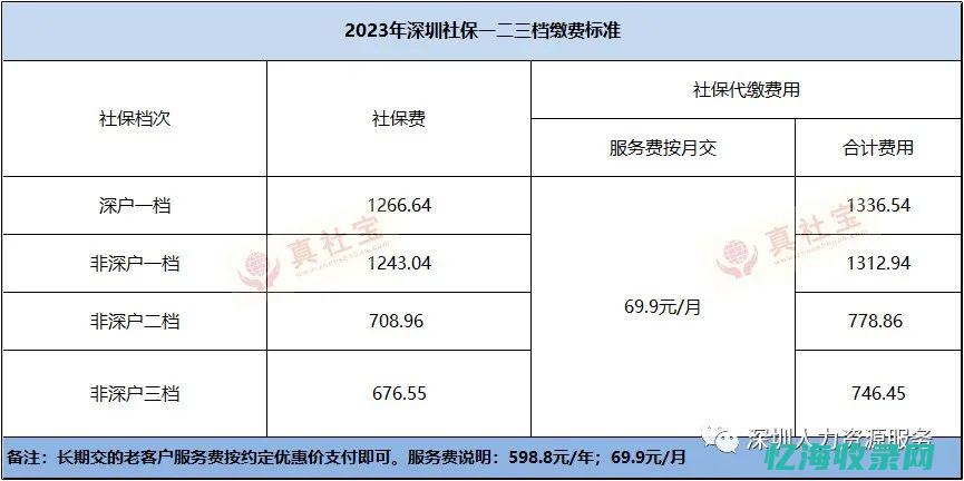 东莞企业社保增员流程