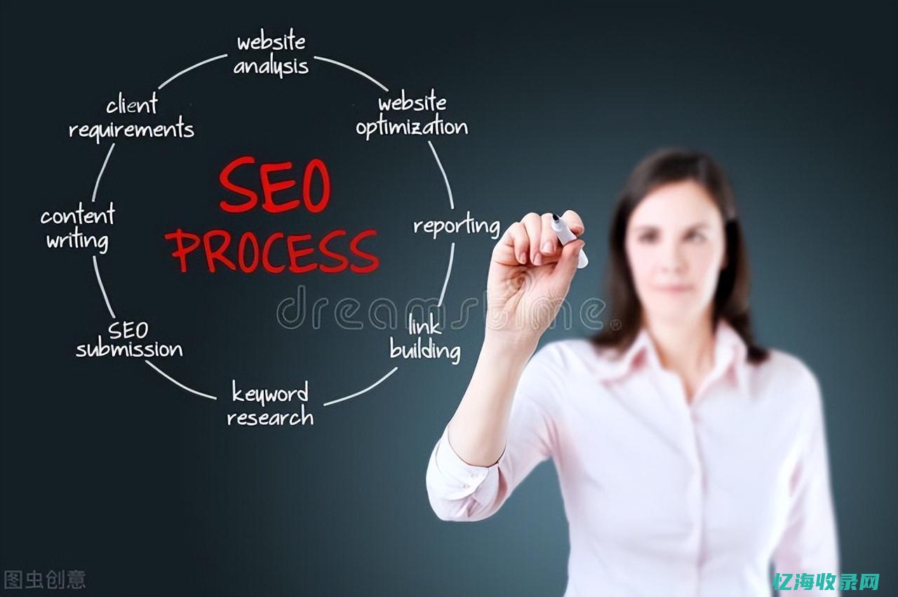seo具体优化流程