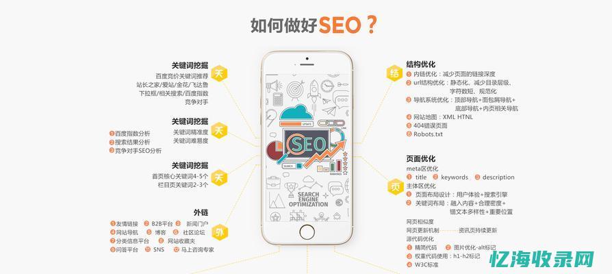 seo如何分析