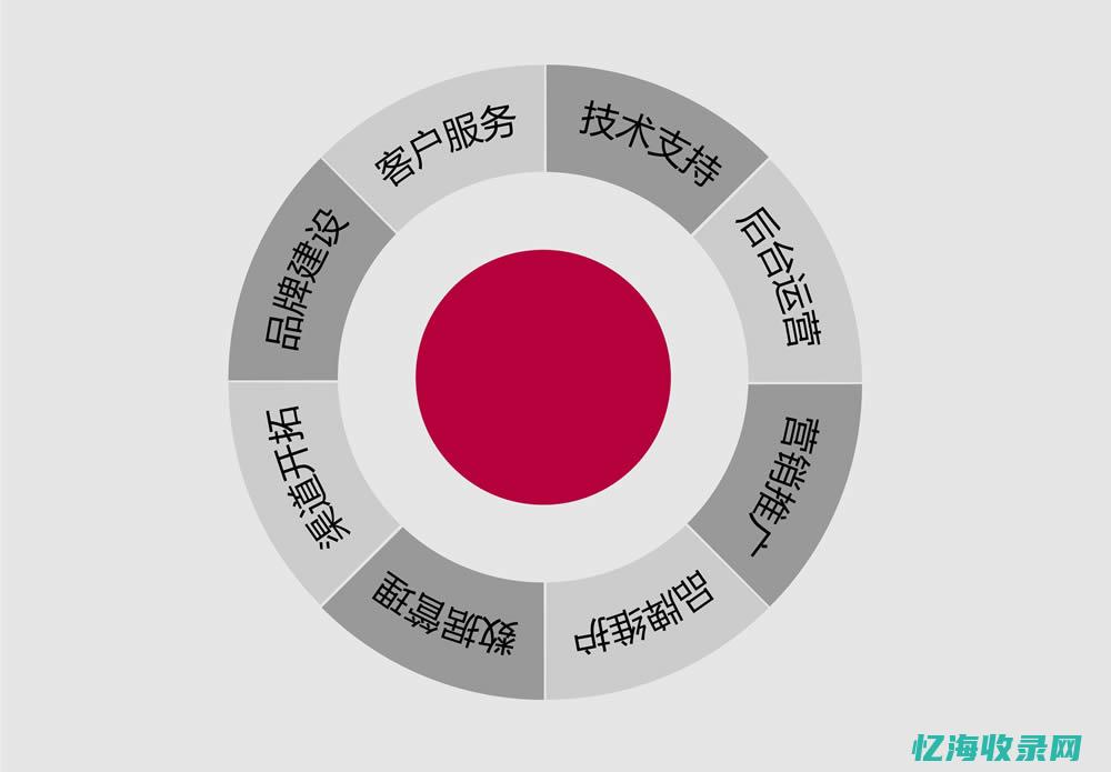 齐河SEO (齐河森峰激光待遇怎么样)