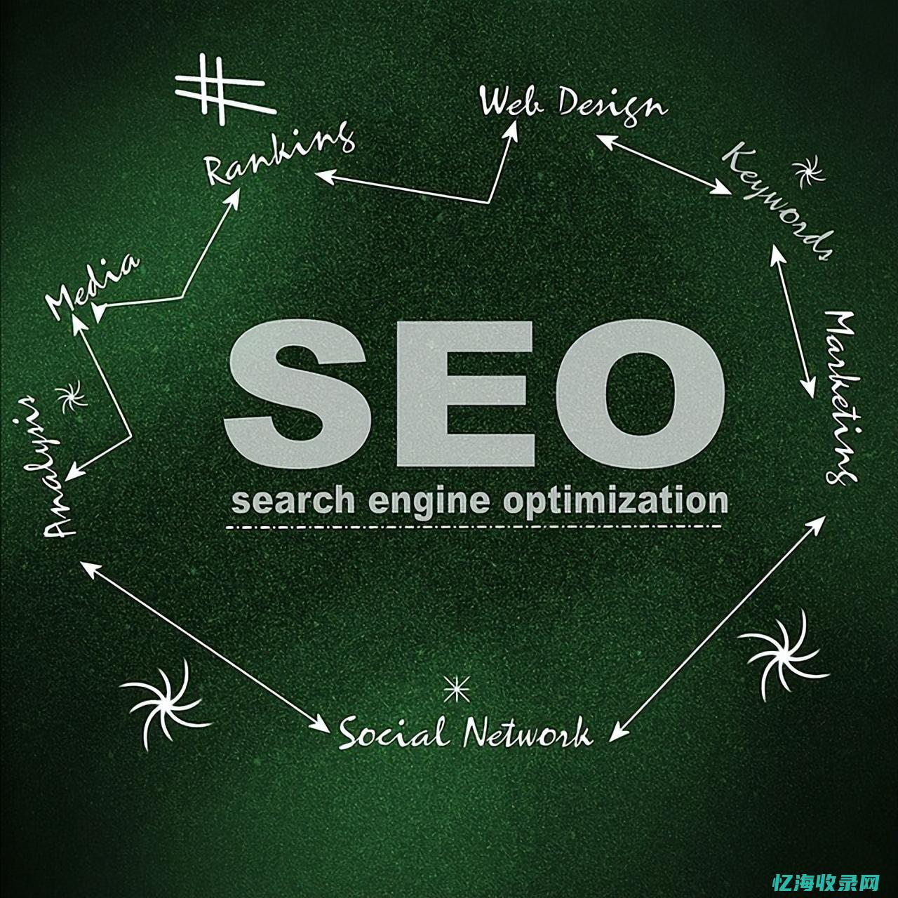 seo网站诊