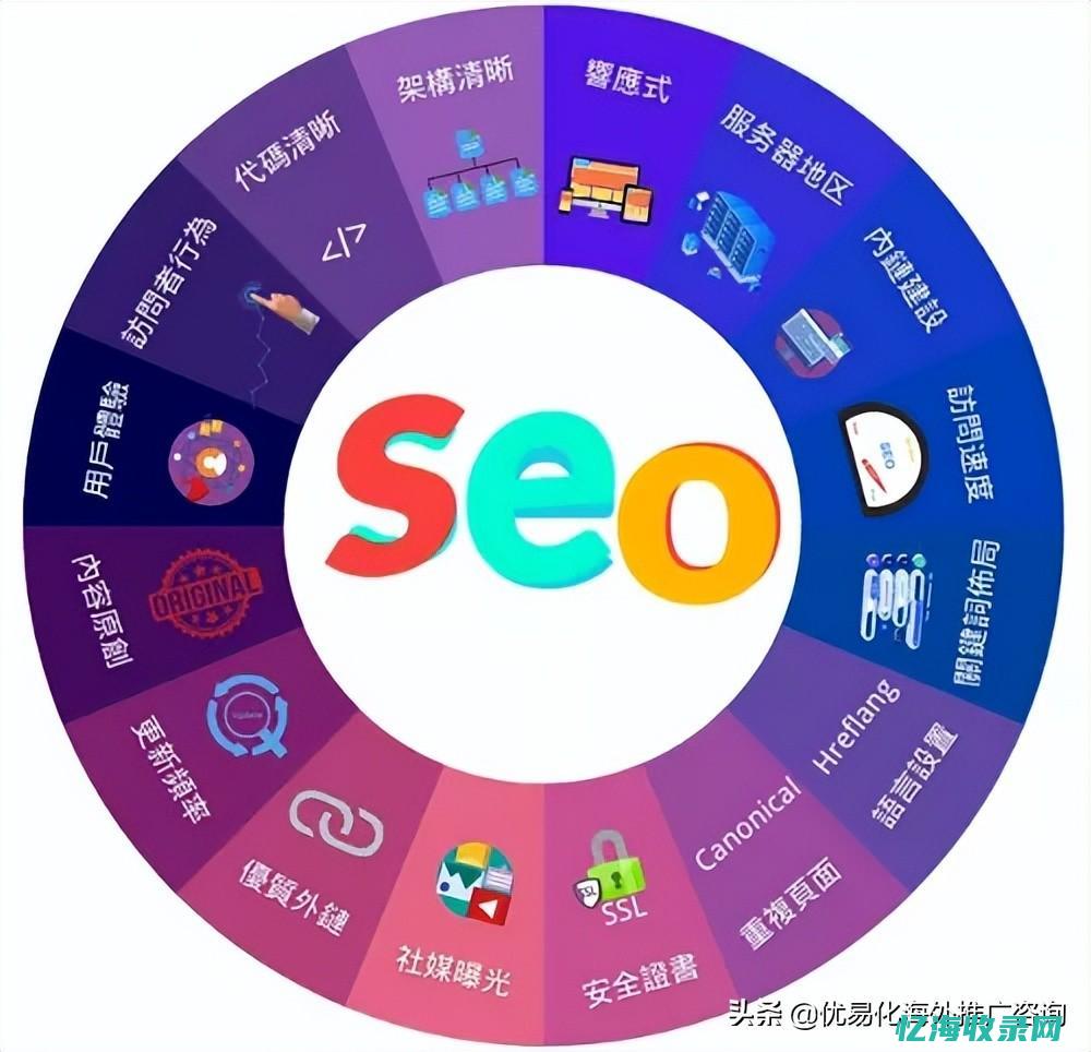 seo怎么推广关键词 (seo怎样)