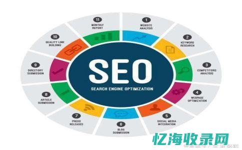 长春seo网站管理
