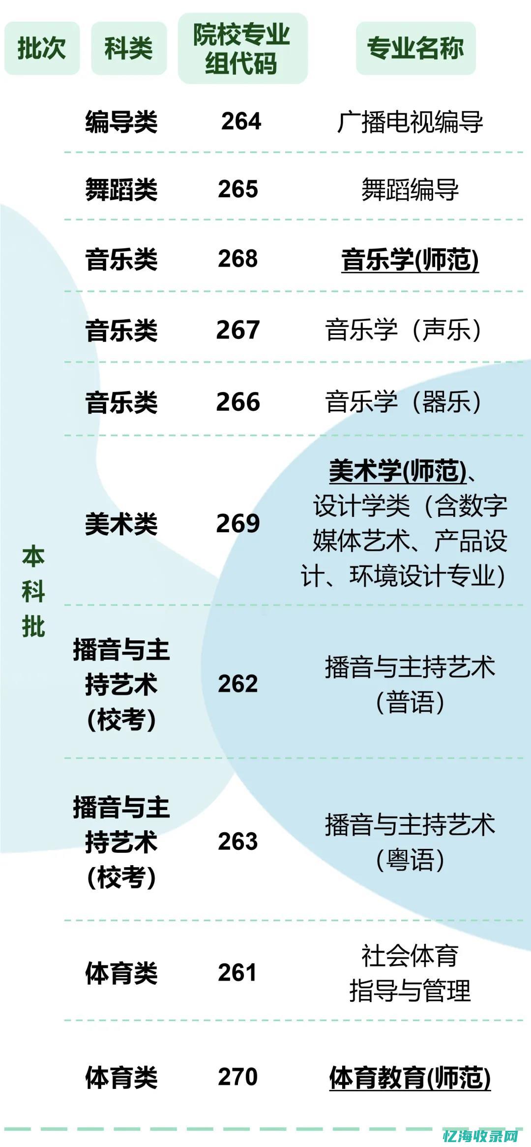 广州市专业技术