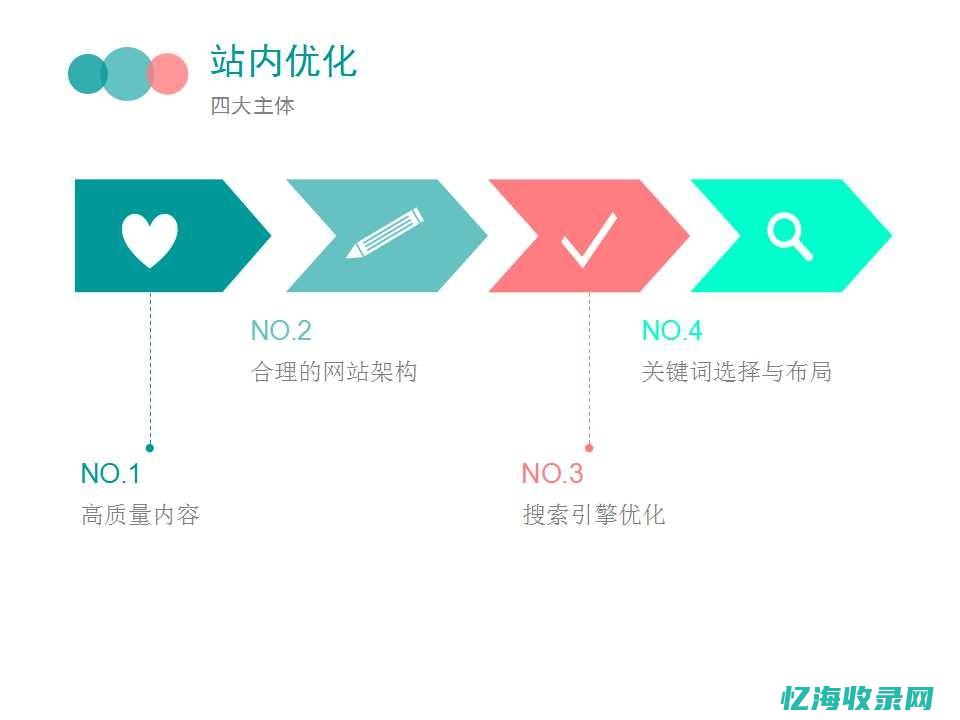 网站