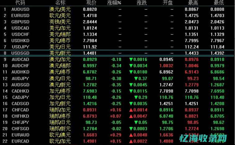seo报价方案 (seo排名报价)