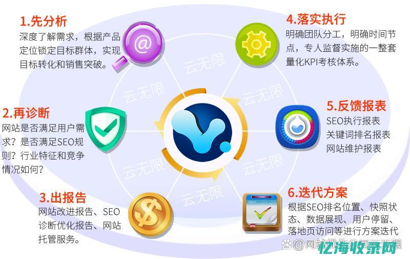 seo团队如何建立