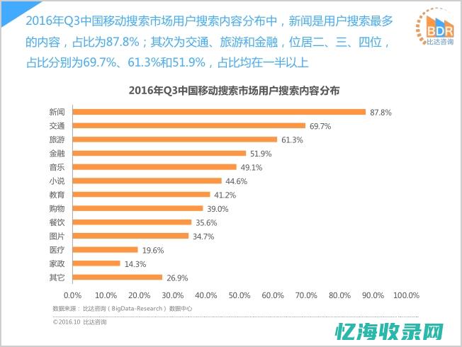 移动搜索市场排名