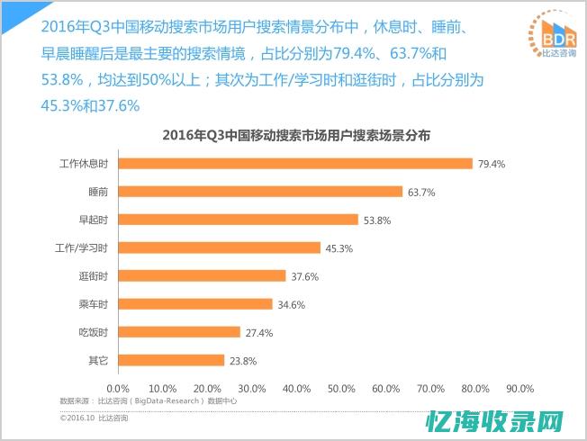 移动搜索市场份额 (移动搜索市场排名)