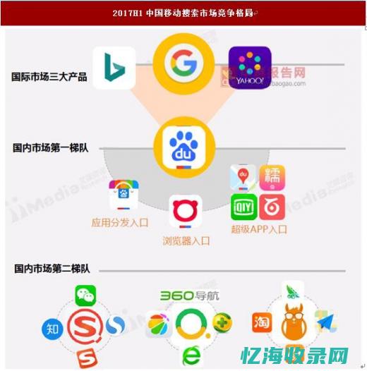 移动搜索市场份额 (移动搜索市场分析)