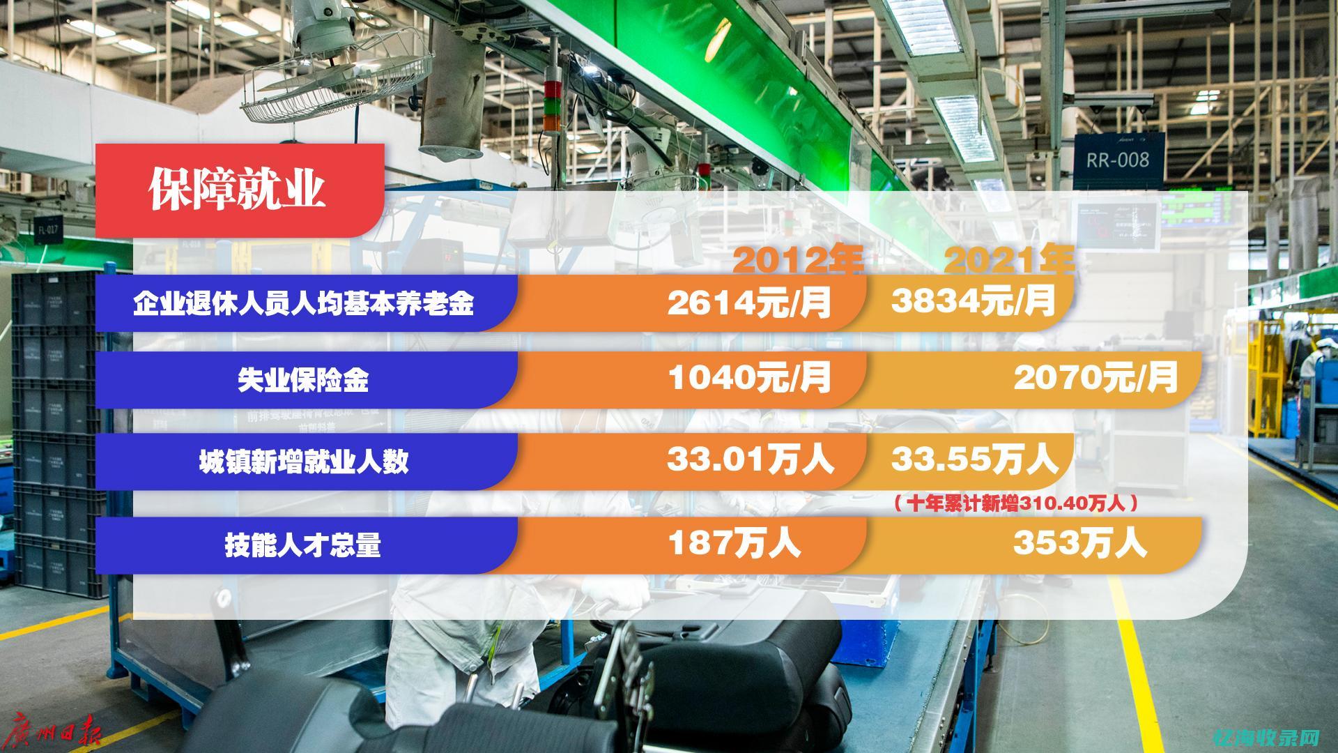 广州专业市场有哪些 (广州市场批发)