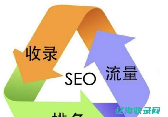 seo排名规则是什么 (seo相关排名规则)