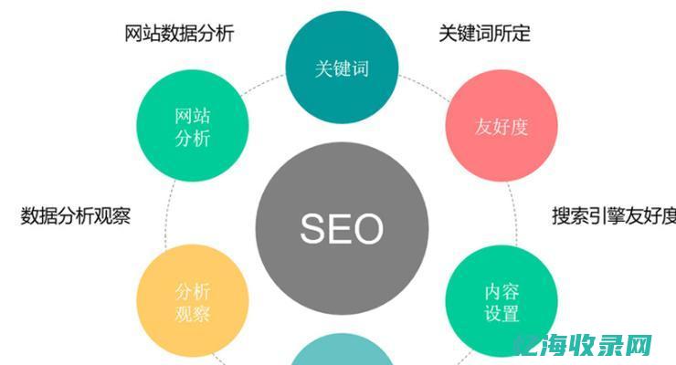 seo收录
