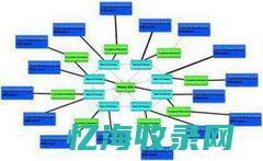 seo轮链的类型 (链轮生成)