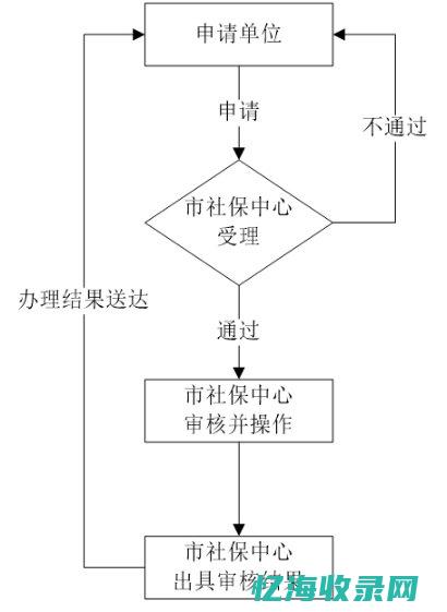 2020上海社保公司缴费